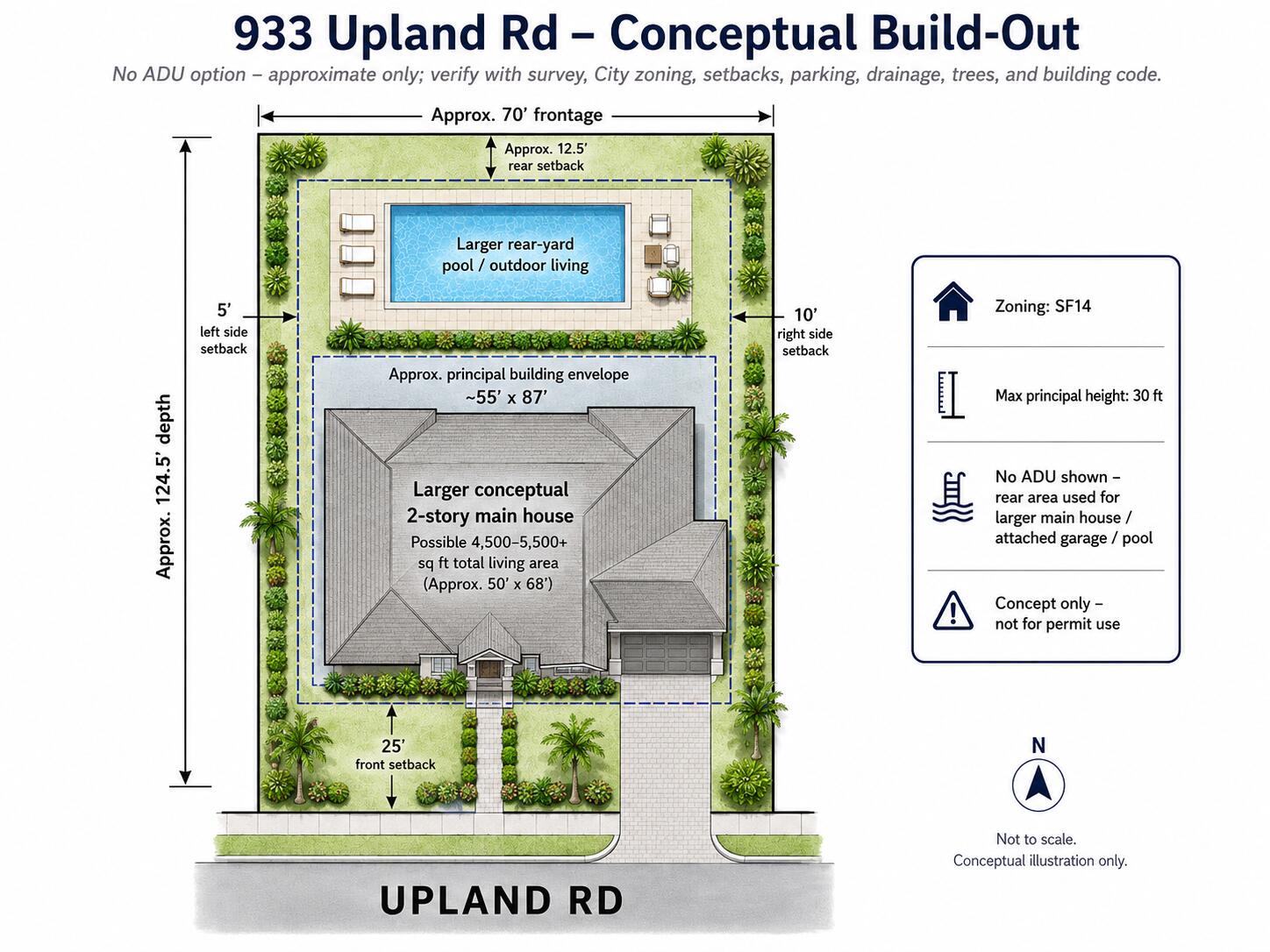 933 UPLAND Road — Photo 2