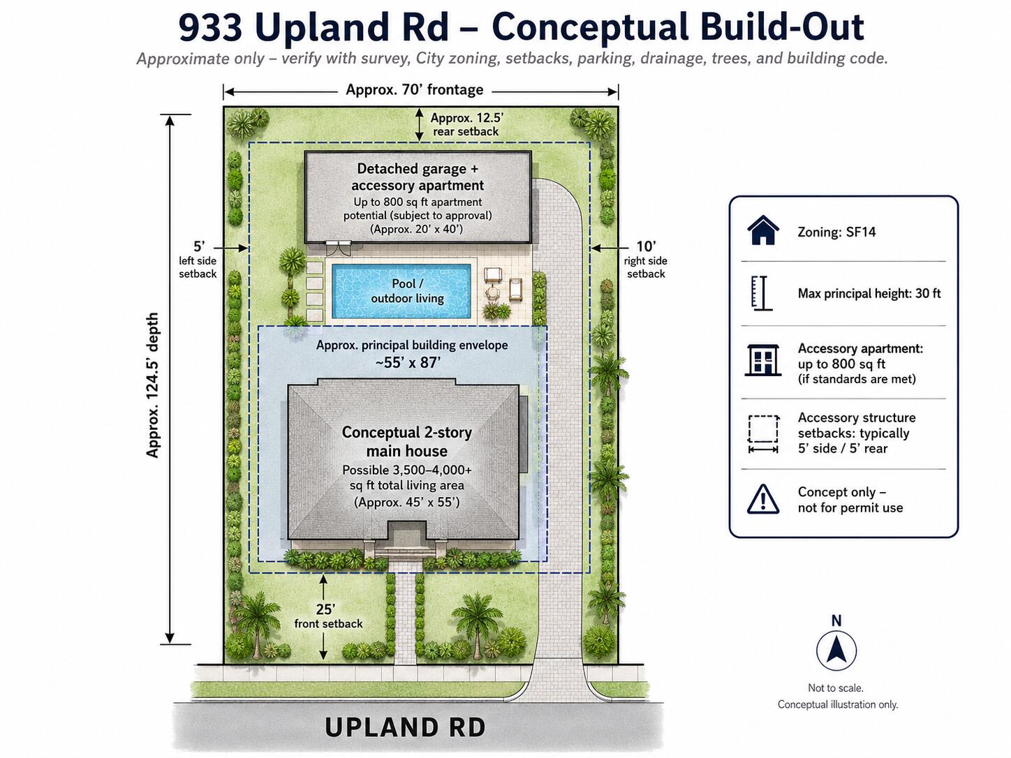 933 UPLAND Road — Photo 3